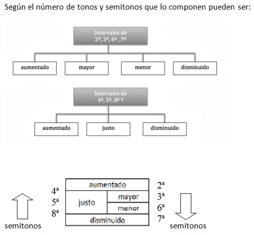 intervalos 3