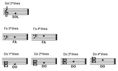 Claves 1