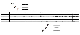 Notas y Pentagrama 2